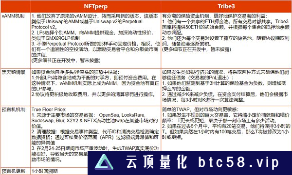 NFT 衍生品未来发展史：从商品投机到金融投机 逐渐抽象化的资产符号