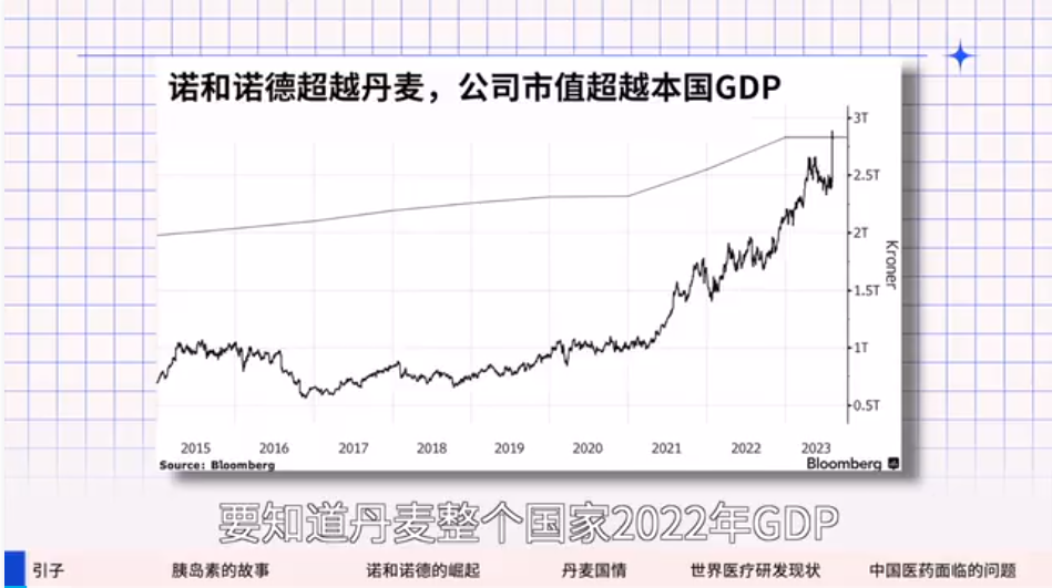 丹麦诺和诺德公司靠卖减肥药，市值4000亿美元？ liuliushe123.com六六社 第1张