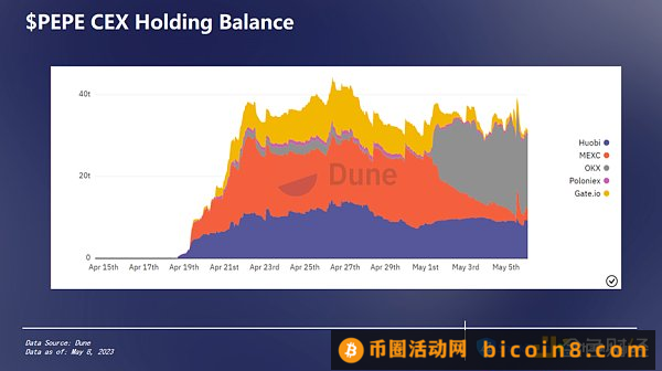 BRC-20链上数据分析