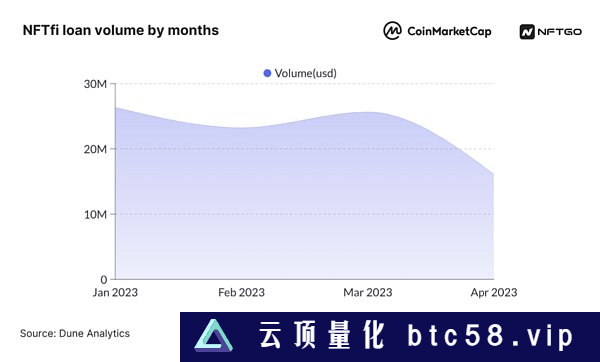 2023年NFT市场分析（下）：巨鲸动态与NFT盈利方法