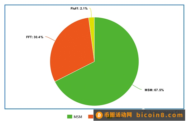 硬件加速驱动的ZK新纪元