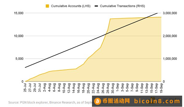 Binance Research：OP Stack生态系统和超级链探索关于Optimism不断增长的 OP Stack 生态系统小结