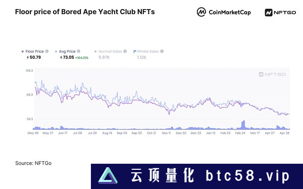 2023年NFT市场分析（上）：市场概况与微观趋势