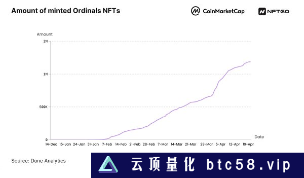 2023年NFT市场分析（下）：巨鲸动态与NFT盈利方法