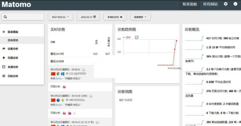 Matomo网站访问统计流量统计系统源码 v3.13.1 | 免费下载-狗凯之家源码网-网站游戏源码-黑科技工具分享！