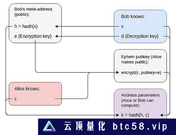 Vitalik：以太坊生态系统需要三个技术转型