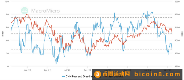 LD Capital：10.23周报 真正的战争还未开始3Q财报进展以哈战争进展美国会众议院议长再次难产Fed官员鹰派讲话专家观点资金流和仓位情绪指标本周关注