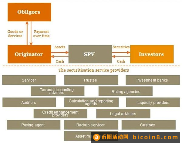 RWA的火 终于“烧”起来了