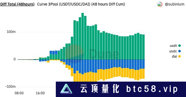 老有人说USDT脱钩？当人们说USDT脱钩时到底在说什么？