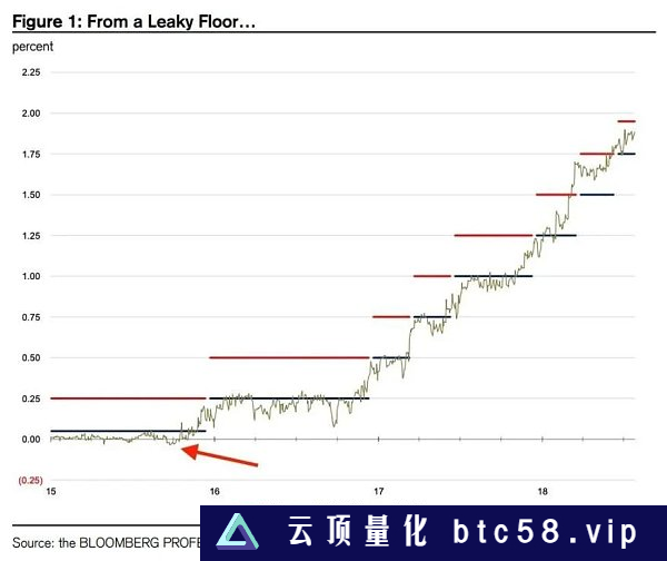 一文探讨美联储的全球困境