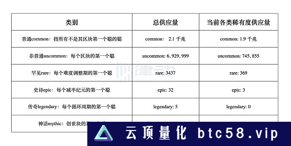 一文读懂稀有聪：还有哪些可扩展的玩法？