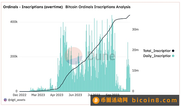 比特币生态新进展喜人 哪些热点值得关注？