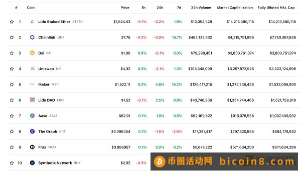 金色Web3.0日报 | HashKey Exchange已正式上线AVAX