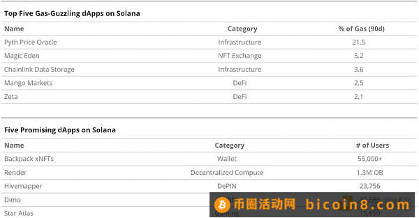 VanEck Solana 估值报告全文：SOL 在 2030 年或将达 3211 美元目录Solana vs 以太坊：理念对比2023 年 Solana 估值情景概览2030 年交易收入估计假设