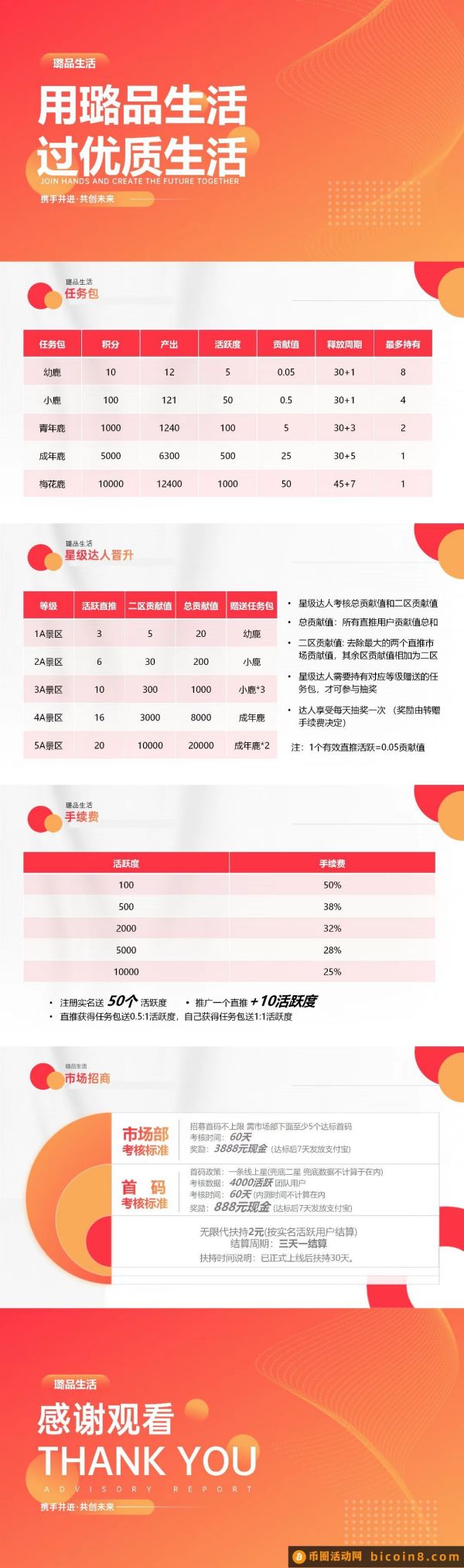 璐品生活火爆零撸大项目，15号上线，卖出无限制