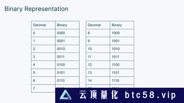 Figment Capital：深入解读零知识证明加速