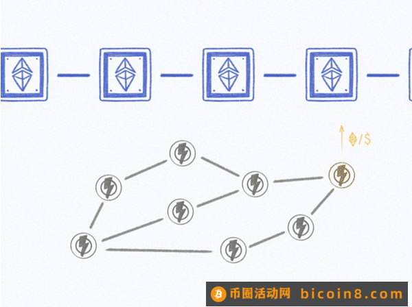 Layer2 发展历程：状态通道的崛起