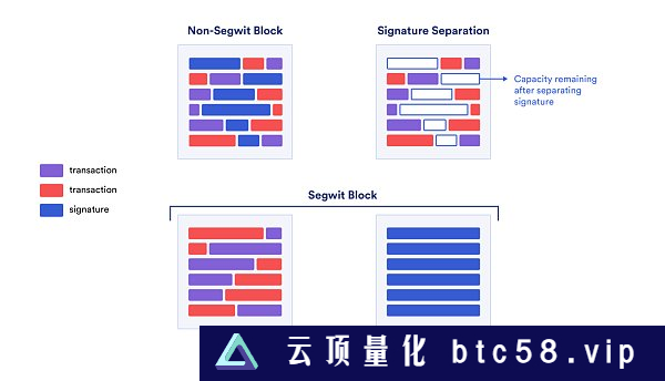 Ordinal 是什么？ BTC NFT 解释什么是 Ordinal 铭文？Bitcoin NFTs 的原理是什么?比特币序数与 NFT 有何不同？围绕 Ordinal NFT 的争论