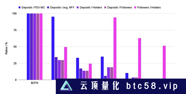 无抵押借贷DeFi赛道概览