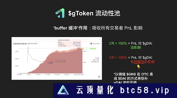 全面解读Gains Network：走近去中心化杠杆交易的黑暗森林