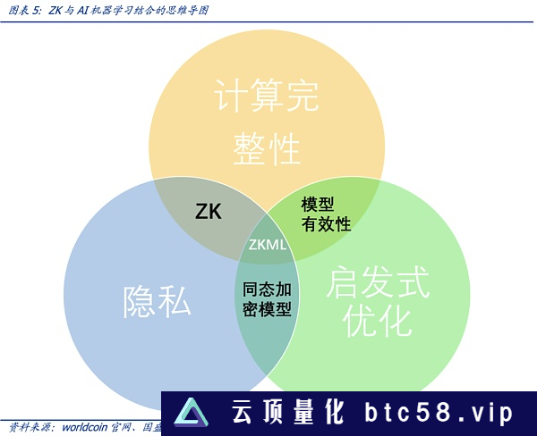 如何信任AI：零知识机器学习（ZKML）提供怎样的思路？