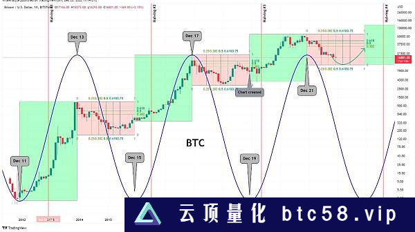 跌的比大盘猛？低迷的NFT市场未来前景如何？