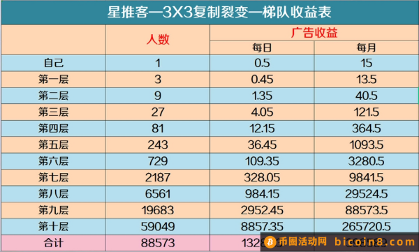 最新项目赶紧看过来