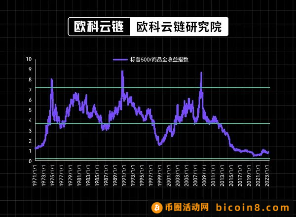 30年期美债收益率破5% 全球高利率环境还会维持多久？