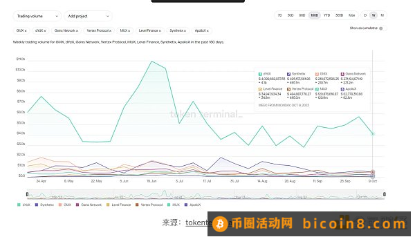 LD Capital热点周报：加密行业赛道透视