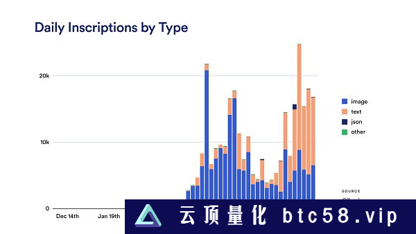 Ordinal 是什么？ BTC NFT 解释什么是 Ordinal 铭文？Bitcoin NFTs 的原理是什么?比特币序数与 NFT 有何不同？围绕 Ordinal NFT 的争论