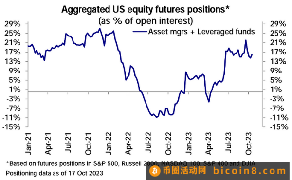 LD Capital：10.23周报 真正的战争还未开始3Q财报进展以哈战争进展美国会众议院议长再次难产Fed官员鹰派讲话专家观点资金流和仓位情绪指标本周关注