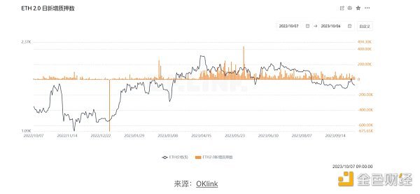 ETH近期价格表现及直接影响因素分析