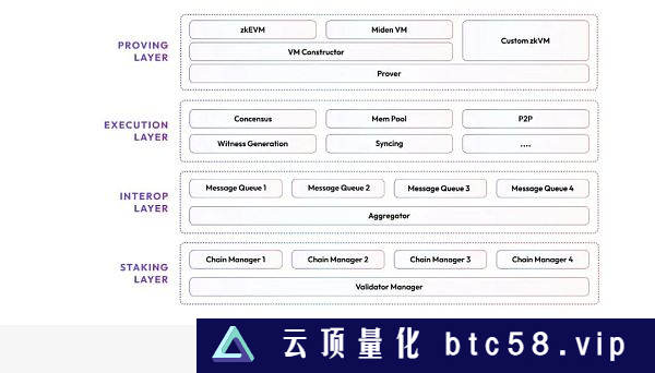 爆发式增长 公链叙事和机遇已转移到Layer2