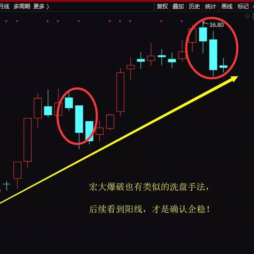 k线图的绘制方法