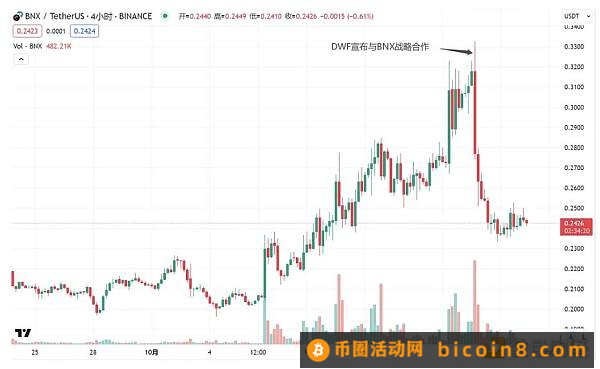 DWF的业务逻辑及如何利用相关信息指导二级交易？引言总结正文表面业务：投资、做市、OTC、营销