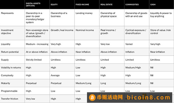 加密货币的变革之海——关于未来十年的思考