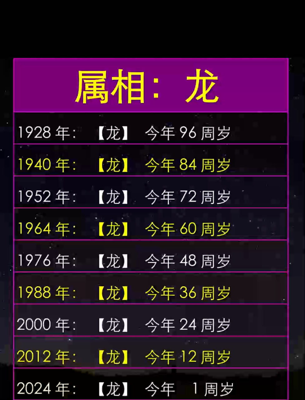 生肖龙农历十一月运势(生肖龙农历十一月运势如何)