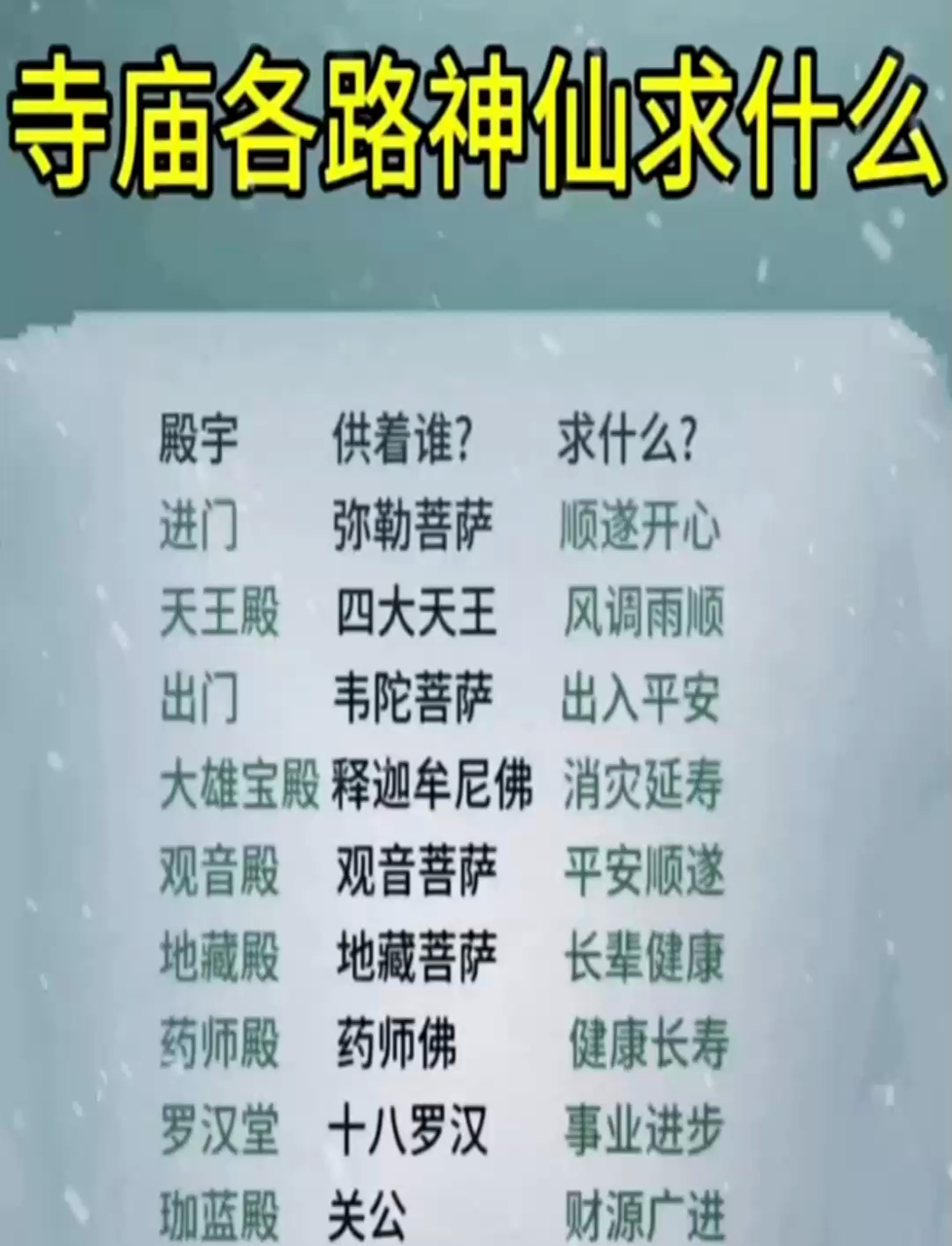神仙掌管什么