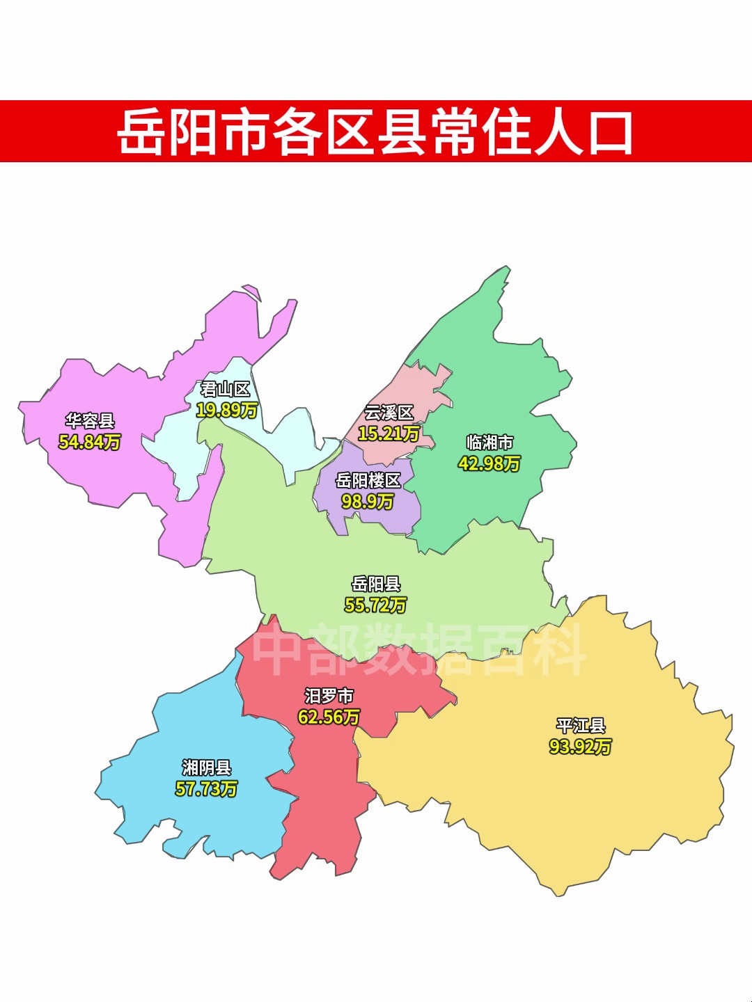 岳阳市各区县常住人口,岳阳楼区99万,平江县94万,云溪区仅15万-度小视