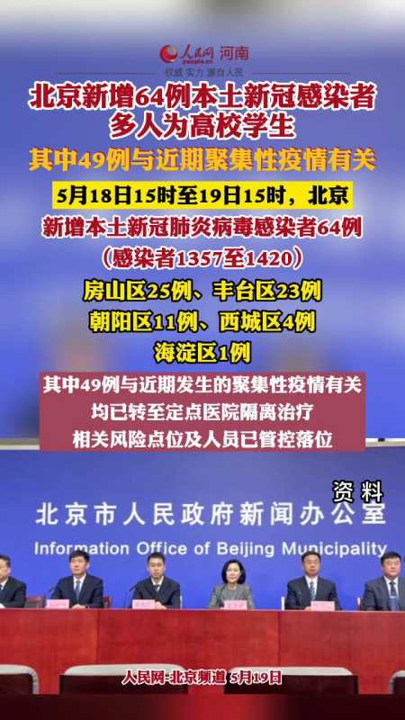 北京新增64例本土新冠感染者多人为高校学生其中49例与近期发生的聚集