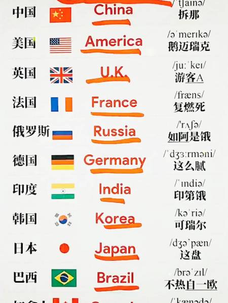 英语知识:这些国家的英语单词怎么说-度小视