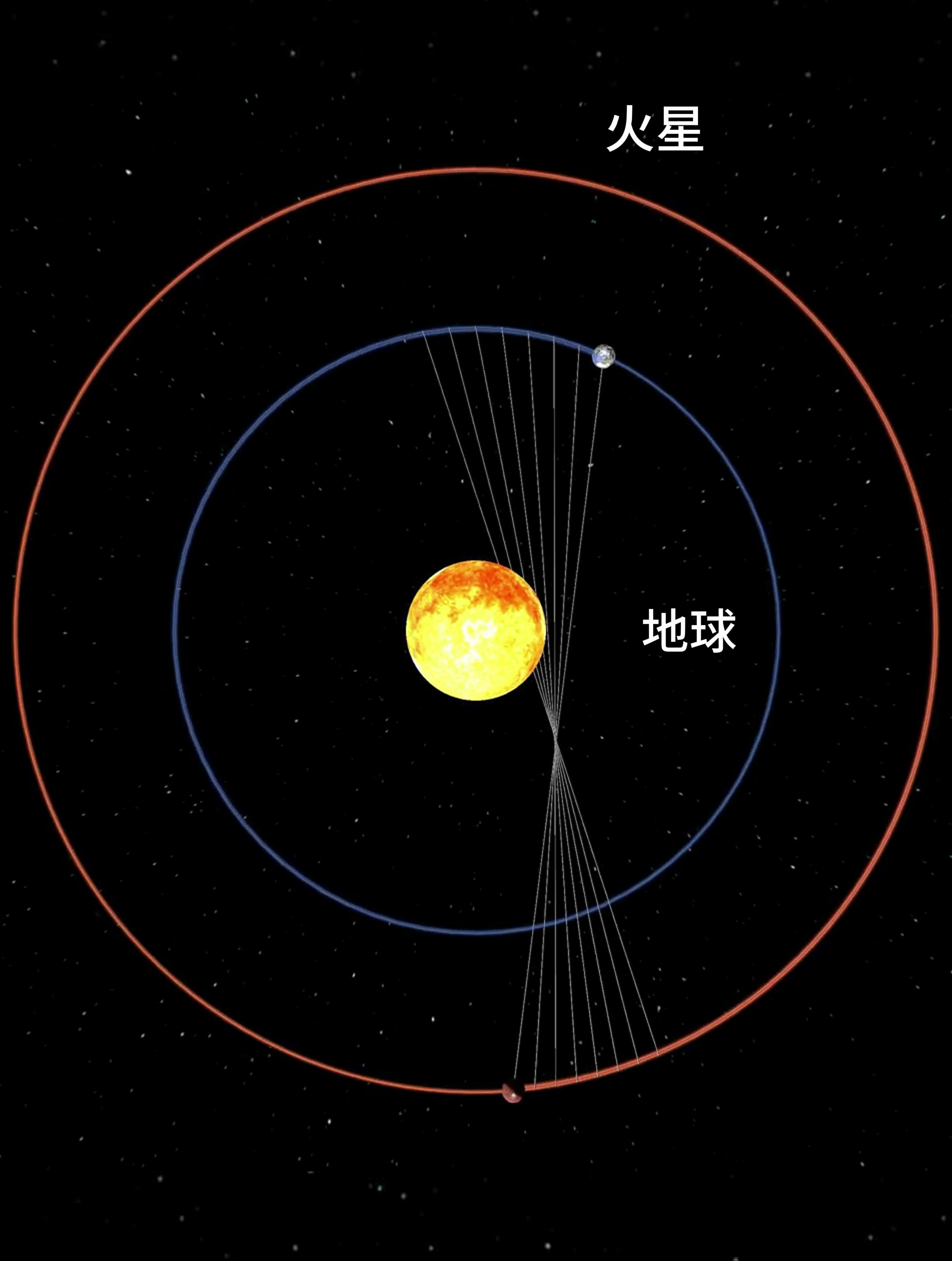 火星撞太阳图片