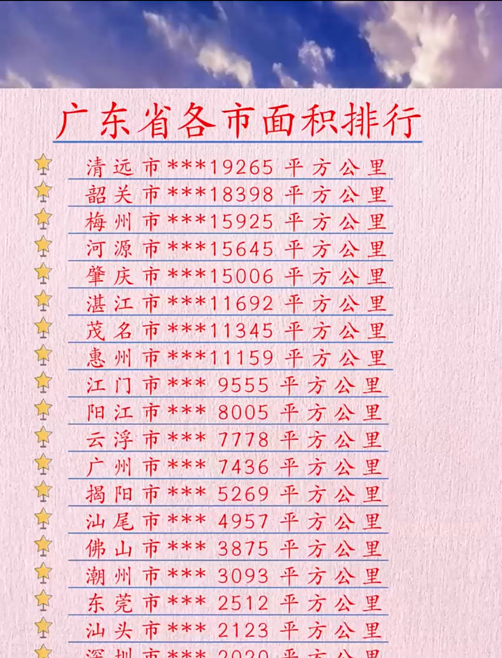 探索广东省各市面积:大小差异几何?背后蕴含哪些区域特征?