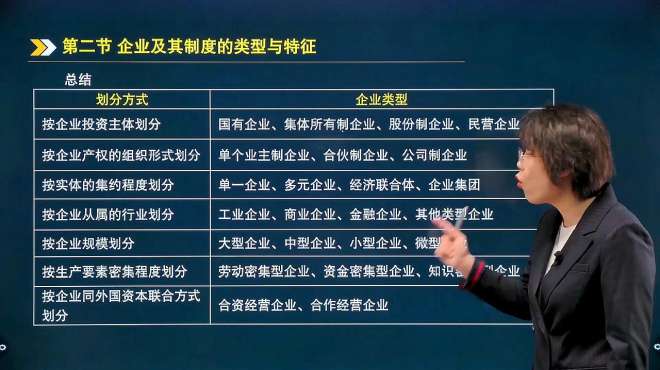 [图]初级经济师—工商管理教材精讲班课程，企业及其制度的类型与特征