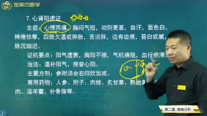 [图]胸痹07心肾阳虚证：阳虚的寒象表现、胸痹7个证型的总结归纳