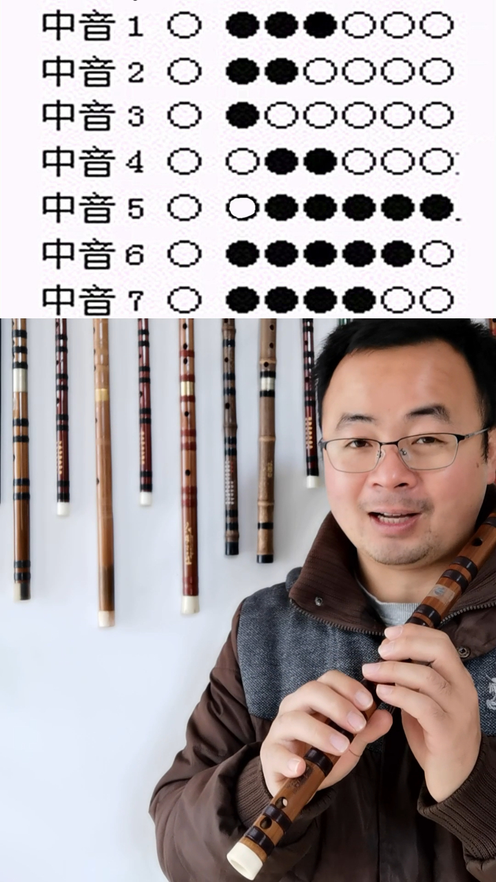 笛子指法不对,发音不对?常见的有哪些问题?竹笛入门教学