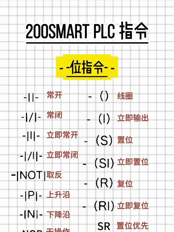 西门子plc符号表图片