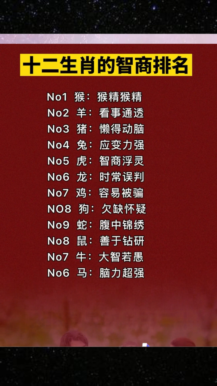 十二生肖的智商排名,你知道吗,建议收藏