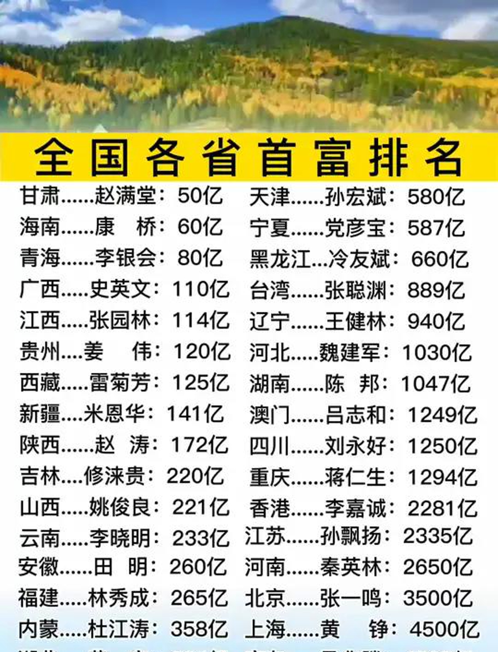 2000万在中国算富人吗