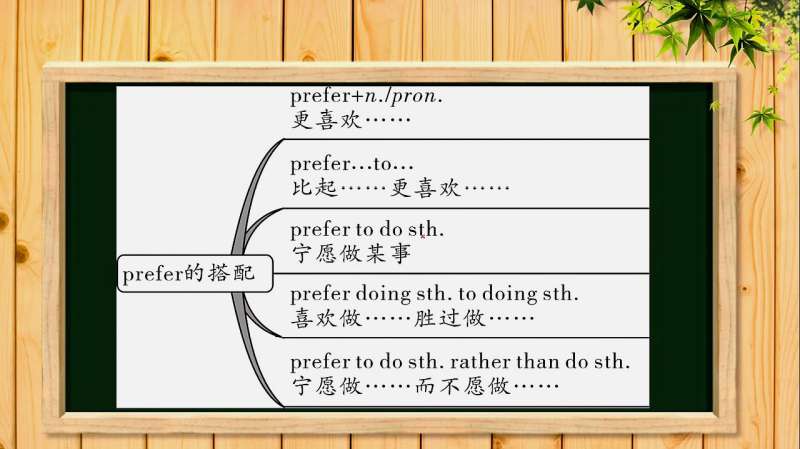 初中英语易混，prefer的用法，你掌握了吗？,教育,在线教育,好看视频